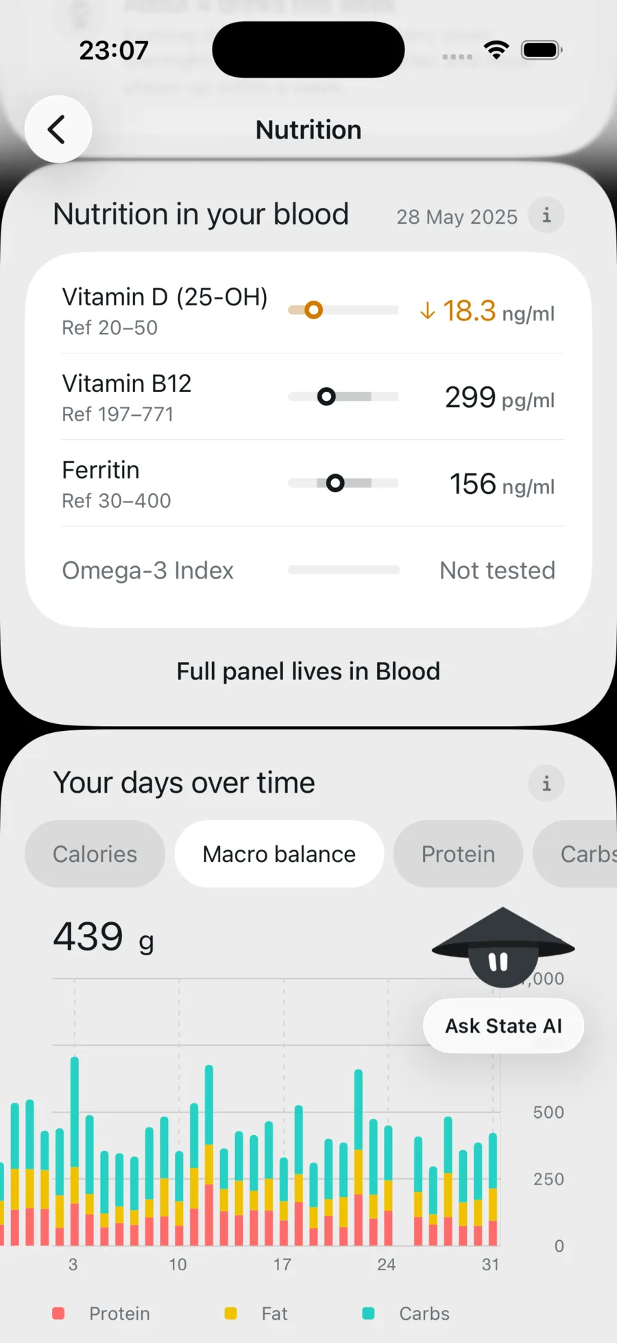 Nutrition in your blood: vitamin D low at 18.3, B12 299, ferritin 156, omega-3 index not tested