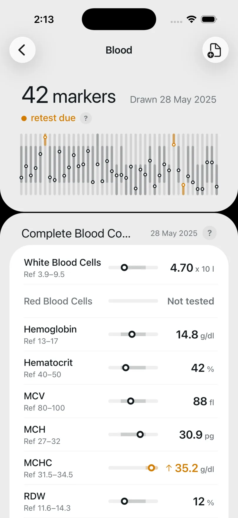 Make last year's blood count
