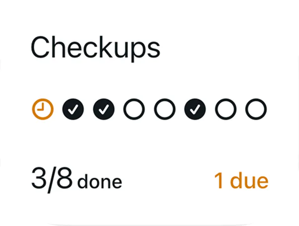 Checkups: 4 of 10 done, 1 due